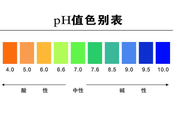 pH值